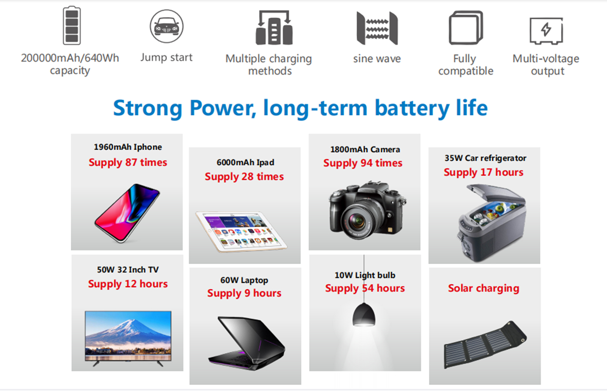 เครื่องกำเนิดพลังงานแสงอาทิตย์กำลังสูง 600W สำหรับการชาร์จมือถือ