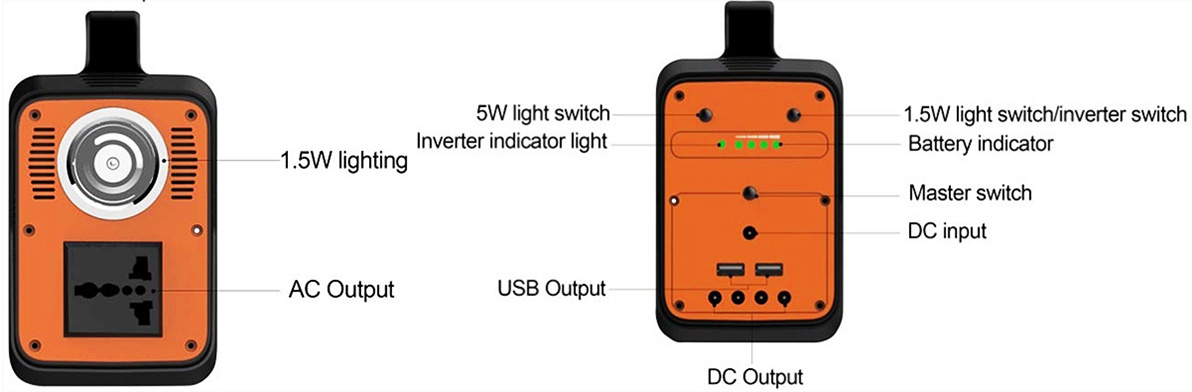 เครื่องกำเนิดพลังงานแสงอาทิตย์ความปลอดภัย 130W สำหรับการชาร์จฉุกเฉิน
