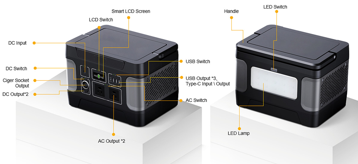 เครื่องกำเนิดพลังงานแสงอาทิตย์แบบเทอร์โมดูริก 600W สำหรับการชาร์จฉุกเฉิน