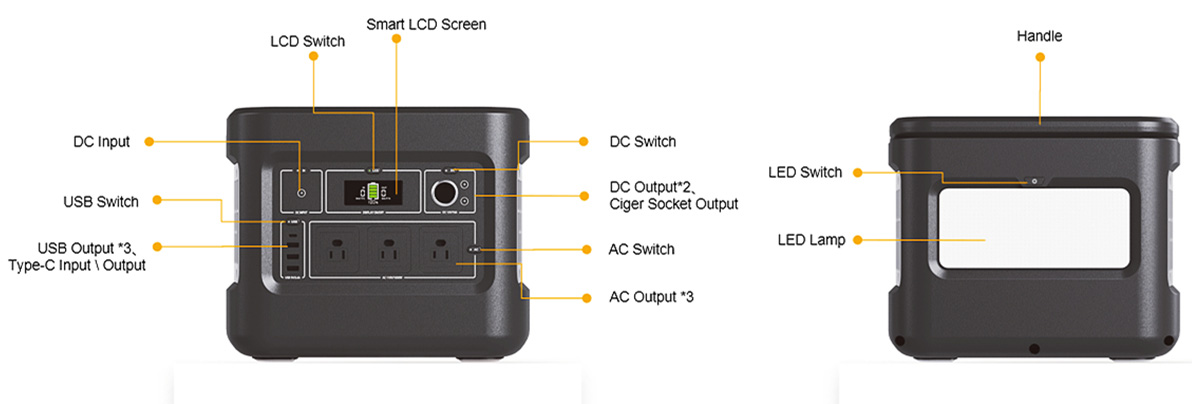 เครื่องกำเนิดพลังงานแสงอาทิตย์แบบชาร์จได้ 1000W สำหรับการชาร์จมือถือ